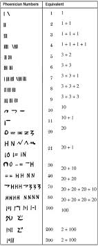   Cuneiform   Numbers worksheet