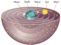 A  geocentric   concept