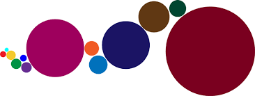 U.S. Government Bailouts - via Daymix