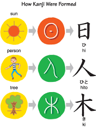      different  language   from Chinese