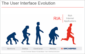 Figure 9 The  evolution   of user    