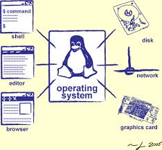 The operating system is not - via Daymix