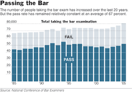  an overview of the NY Bar Exam.