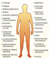 anemia