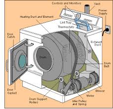 Clothes Dryer Repairs