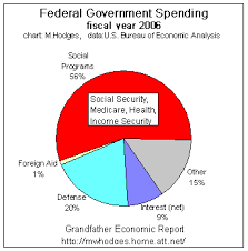 the federal government - via Daymix