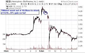Why Hemispherx Biopharma