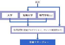 コンサート・コマーシャルの画像1