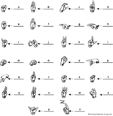 American  Sign Language   Breaking    