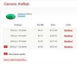 cephalexin and journal