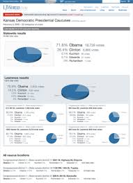 detailed election results