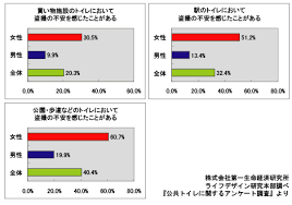 温泉などの温浴施設 （盗撮