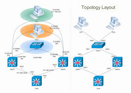 Examples of Cisco Network - via Daymix