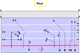 wide receiver patterns route - via Daymix