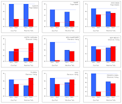 the exit polls
