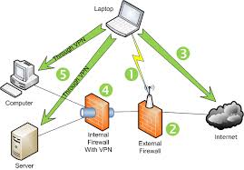 A Better WiFi Design - via Daymix