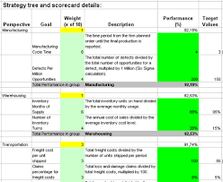 with Supply Chain Measures - via Daymix