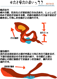 氷穴と風穴の違い