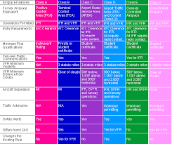 Sample of Airspace As Depicted - via Daymix
