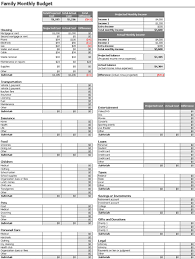 Create a Free Family Budget - via Daymix