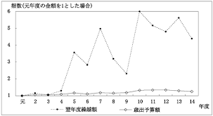 翌年度の画像3