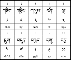   Tibetan   Numbers