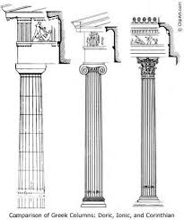 Columns of Greek Temples Doric