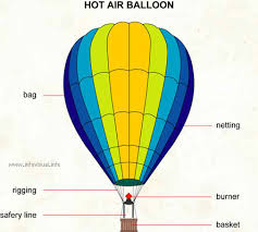   Hot air balloon  