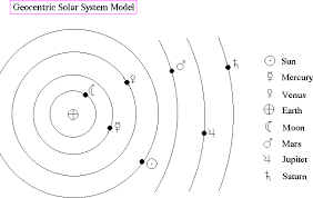      beginning of the  geocentric      