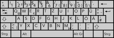 German Keyboard Layout