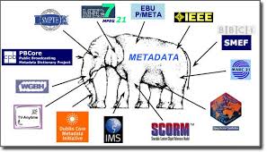 Metadata Schemas - via Daymix