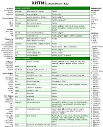 contains all XHTML element - via Daymix