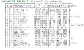 第1回 声優界巨乳カップ(GⅠ)