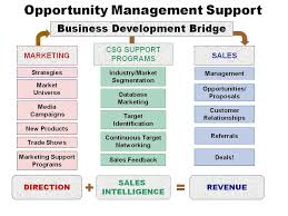 market intelligence, - via Daymix