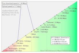 Frontier  DSL   vs  Comcast   Cable