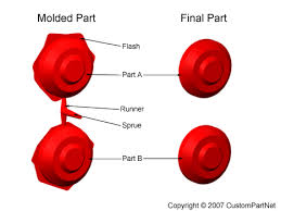 injection molding process. - via Daymix