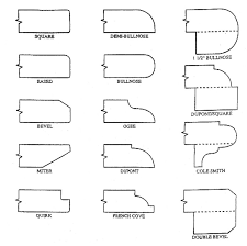 counter top edge profiles