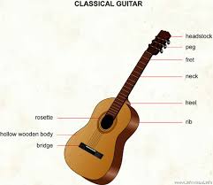 Classical guitar