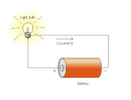 Simple  Electric Circuit  