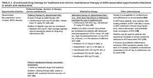 Opportunistic infection - via Daymix