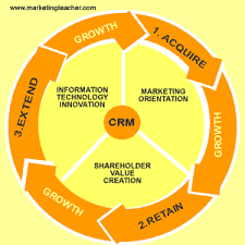 customer retention - via Daymix