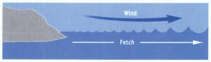      a wind  speed    b   fetch length    