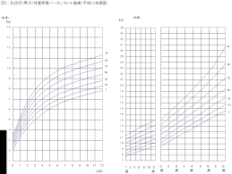 乳幼児（男子）体重発育