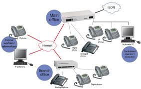 All IP Office phone system
