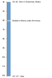 Image Timeline of Plutarch's life (<b>c</b>.46 <b>...</b> Picture