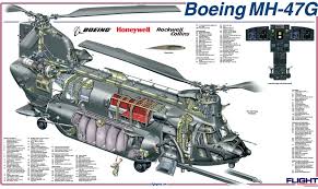 Boeing MH-47G Chinook