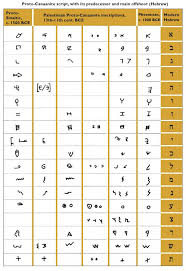      a  cuneiform alphabet  