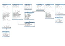 Microformats - via Daymix