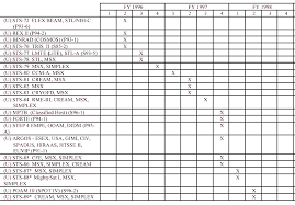 Systems engineering is - via Daymix