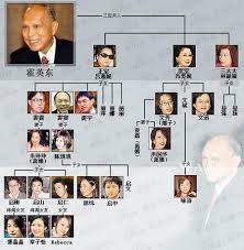 霍英东家族关系图|时尚生活